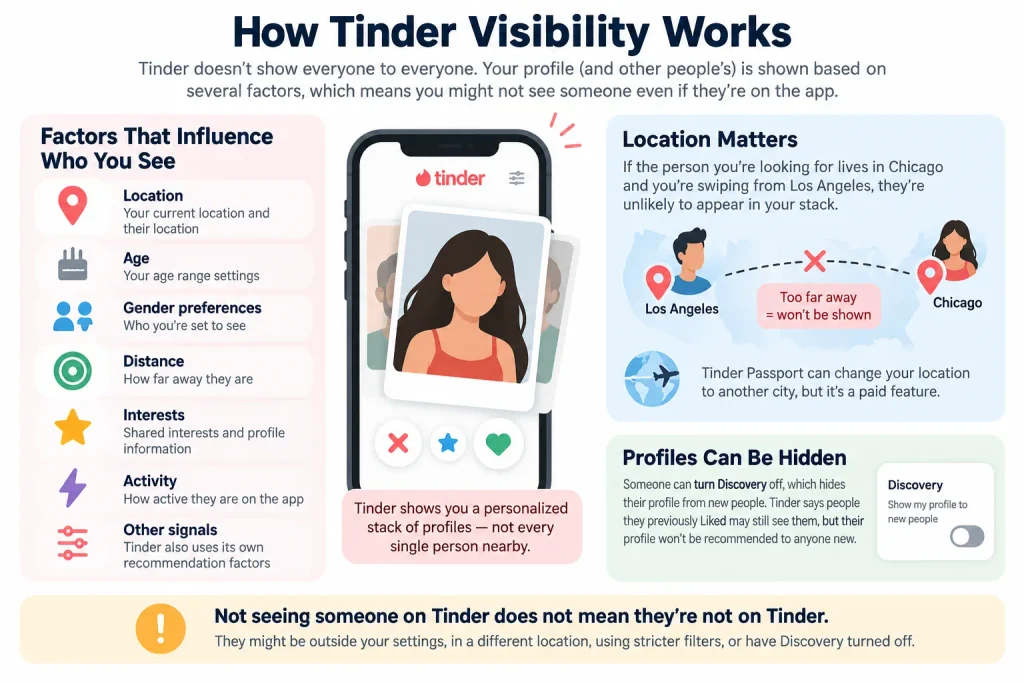 tinder visibility